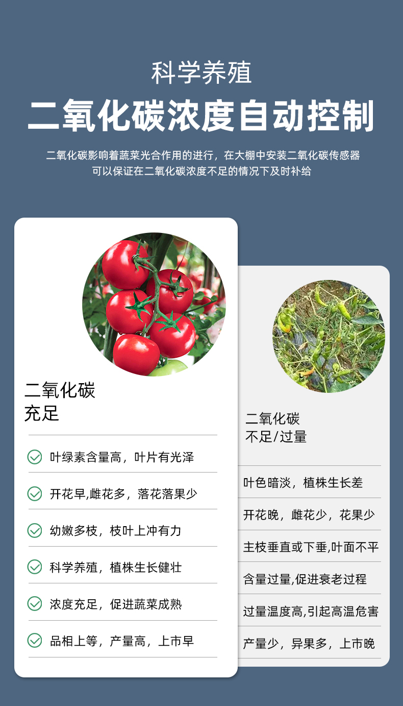 Greenhouse，medical care，controller，Temperature controller，Humidity controller，Carbon dioxide controller，Instruments and Apparatuses，Agricultural planting，