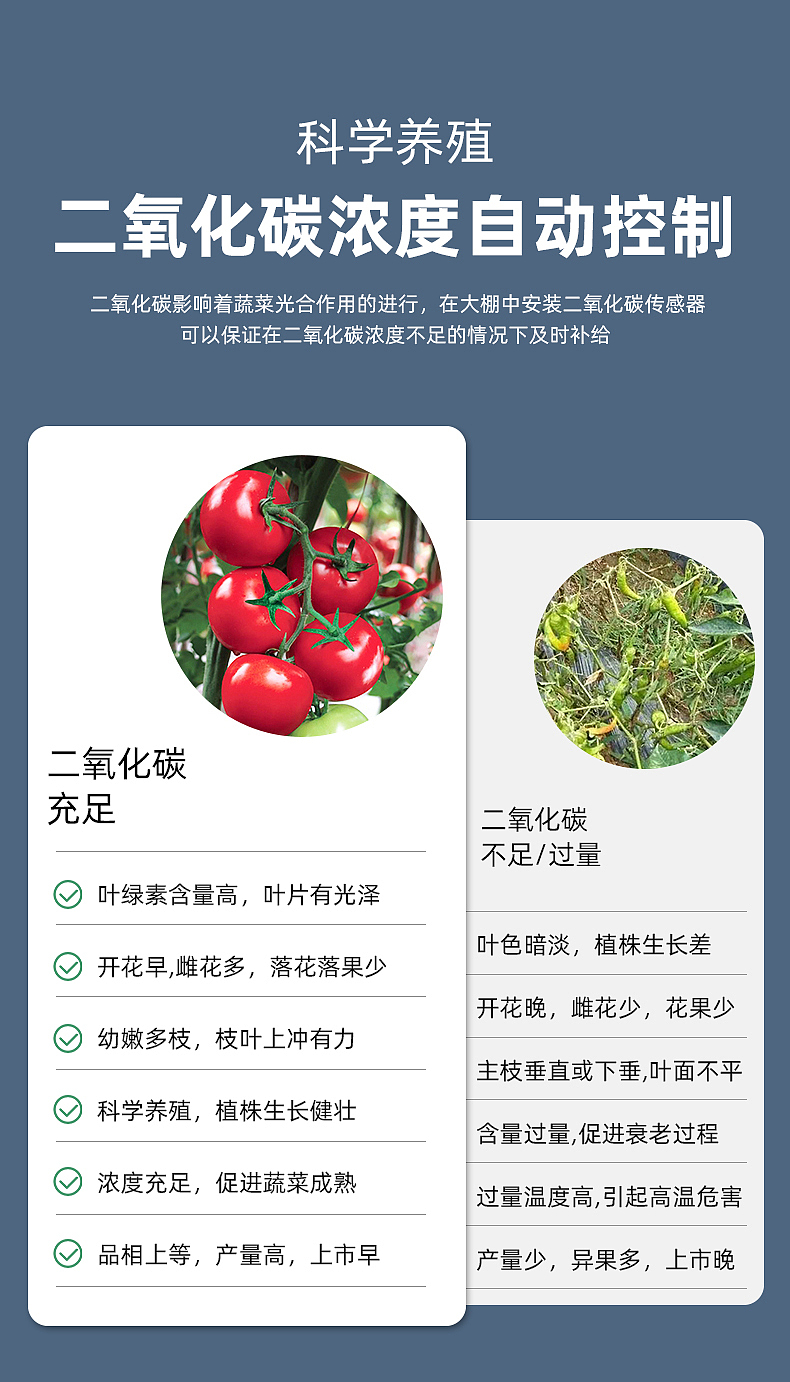 Greenhouse，medical care，controller，Temperature controller，Humidity controller，Carbon dioxide controller，Instruments and Apparatuses，Agricultural planting，