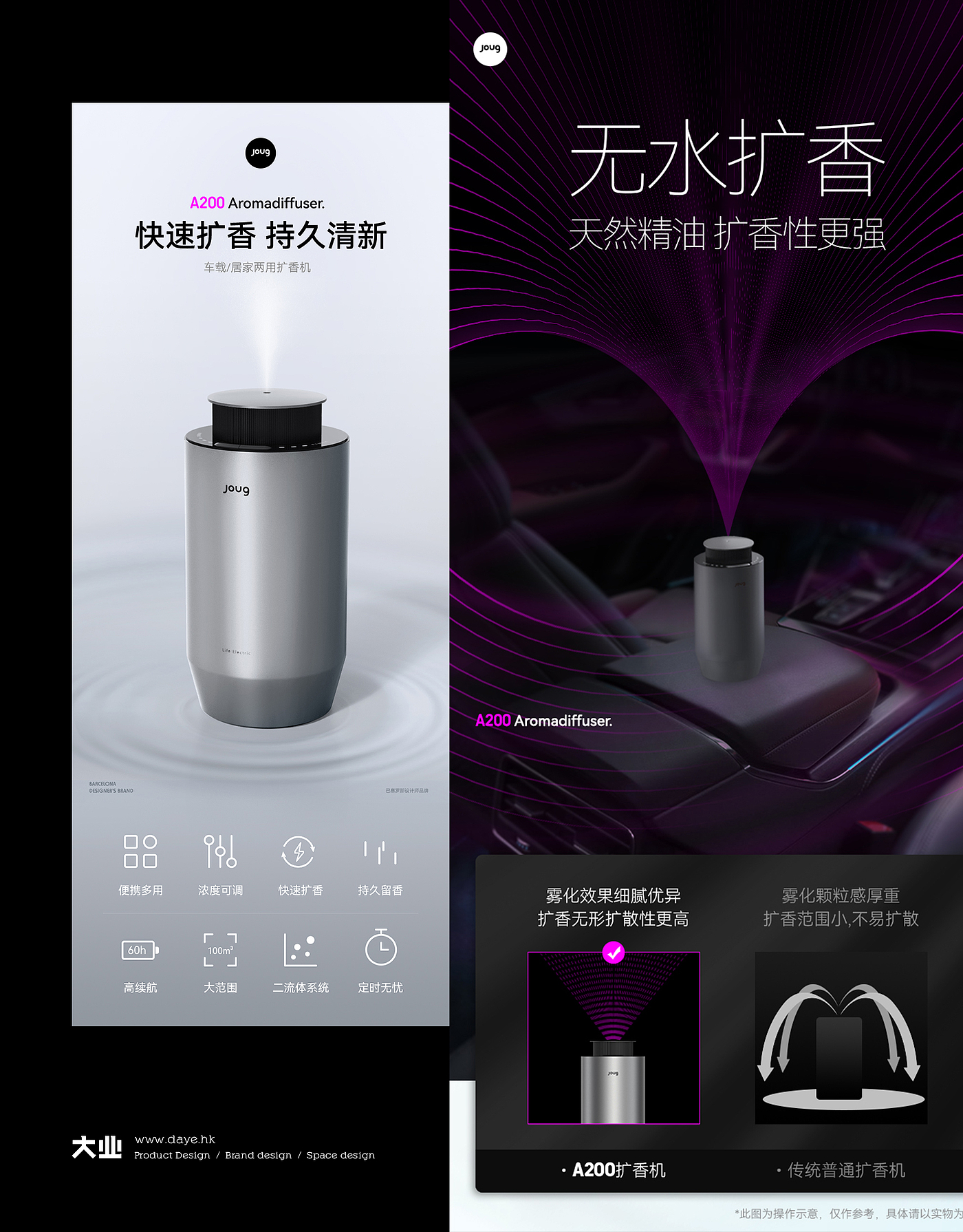 industrial design，product design，
