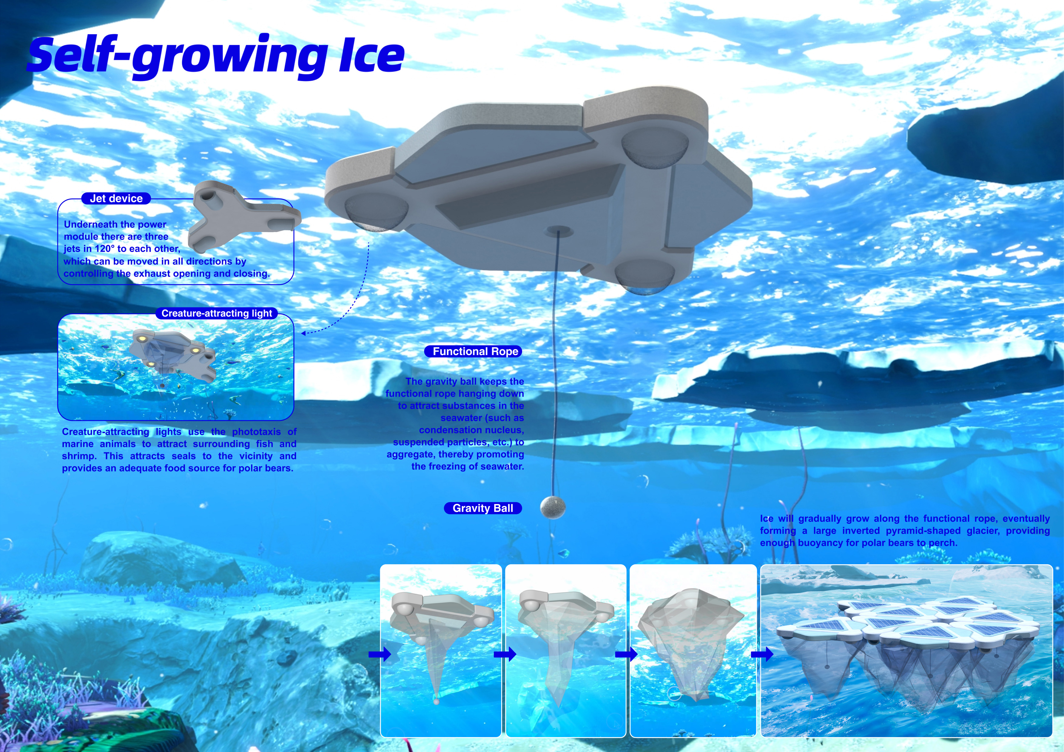 Polar bear，sea ice platform，global warming，Sustainable design，ecological design ，Double carbon，