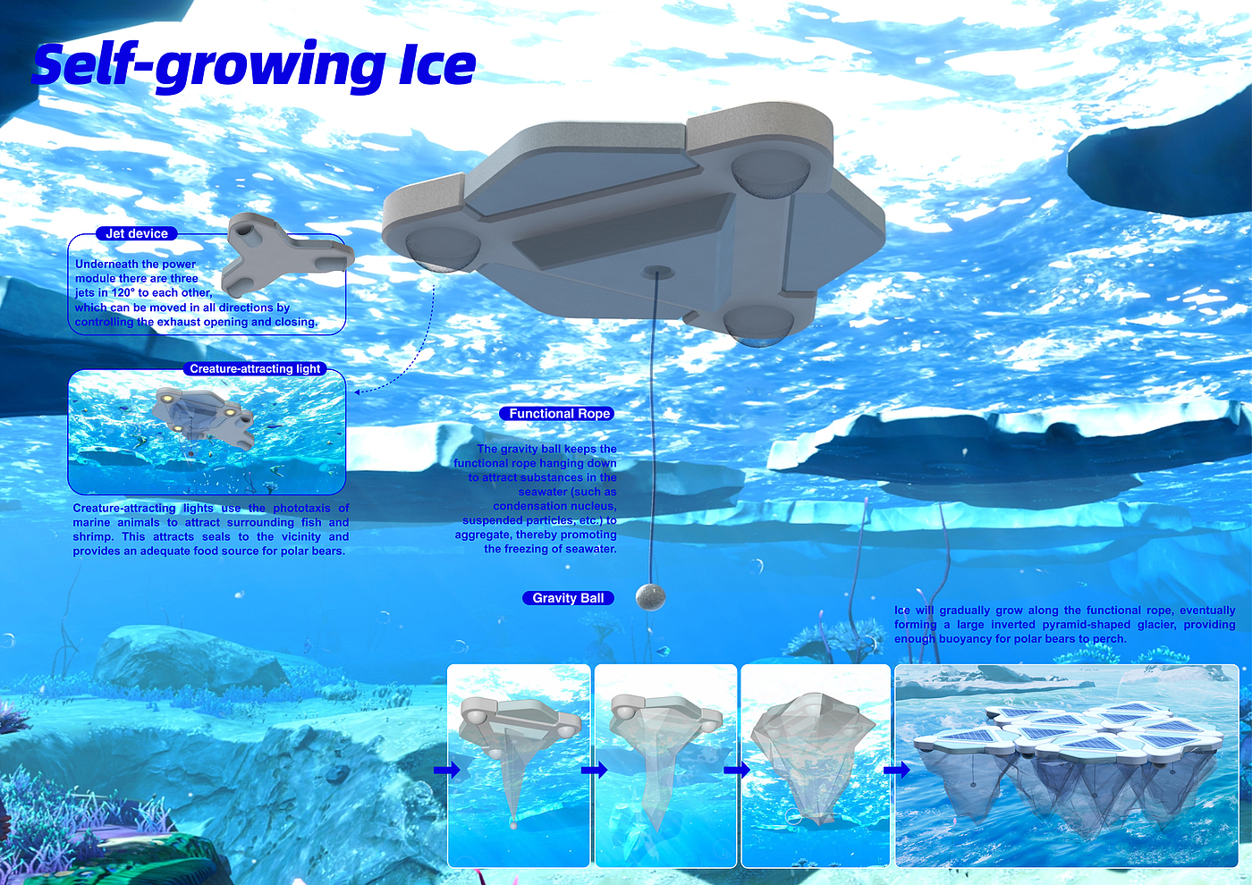 Polar bear，sea ice platform，global warming，Sustainable design，ecological design ，Double carbon，