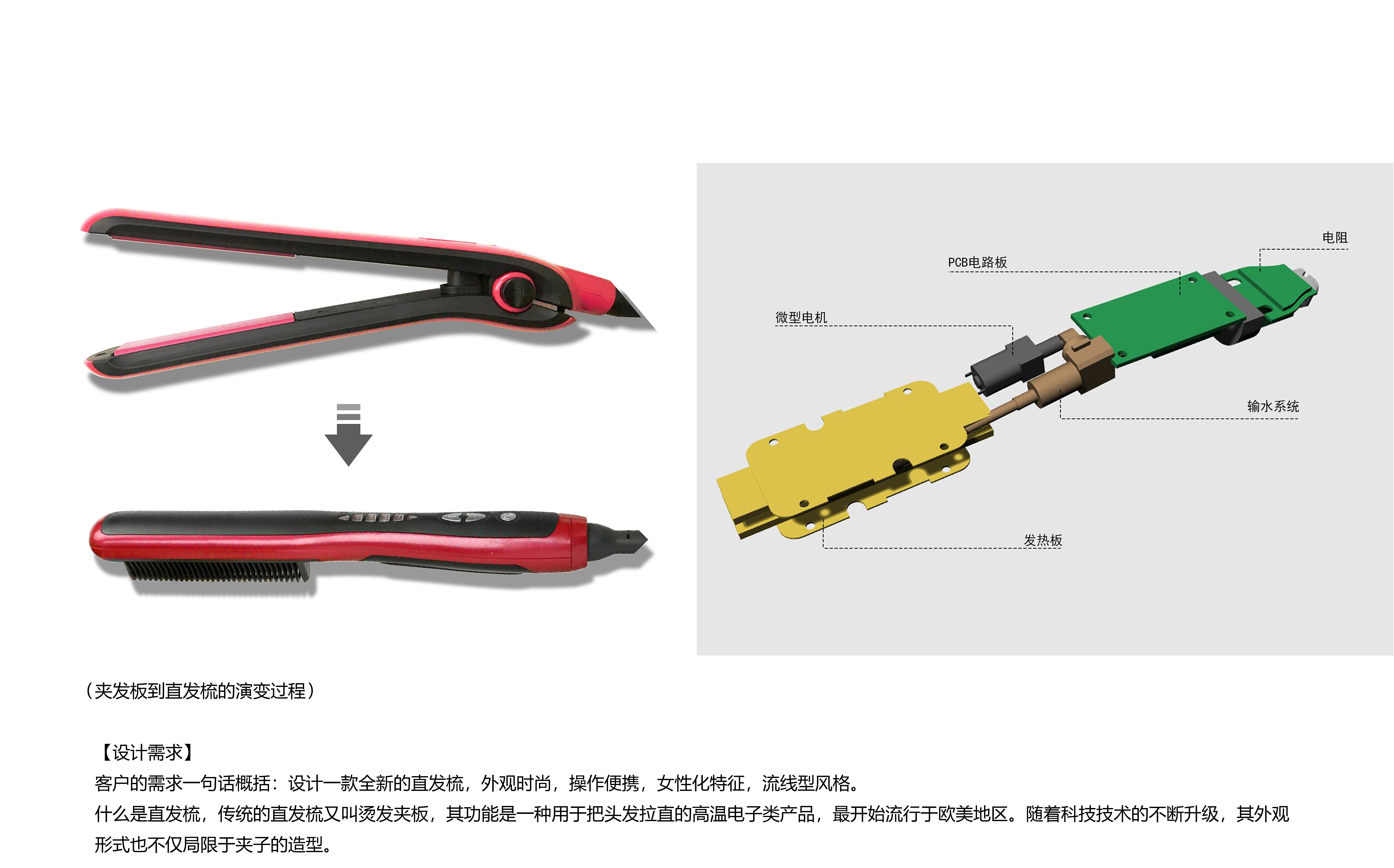 Hand-painted Expression of Industrial Design，Straight hair comb design，Personal protective equipment，Industrial design case，Industrial design process，Product design and development，Industrial Design Actual Combat Project，Collection of industrial design works，