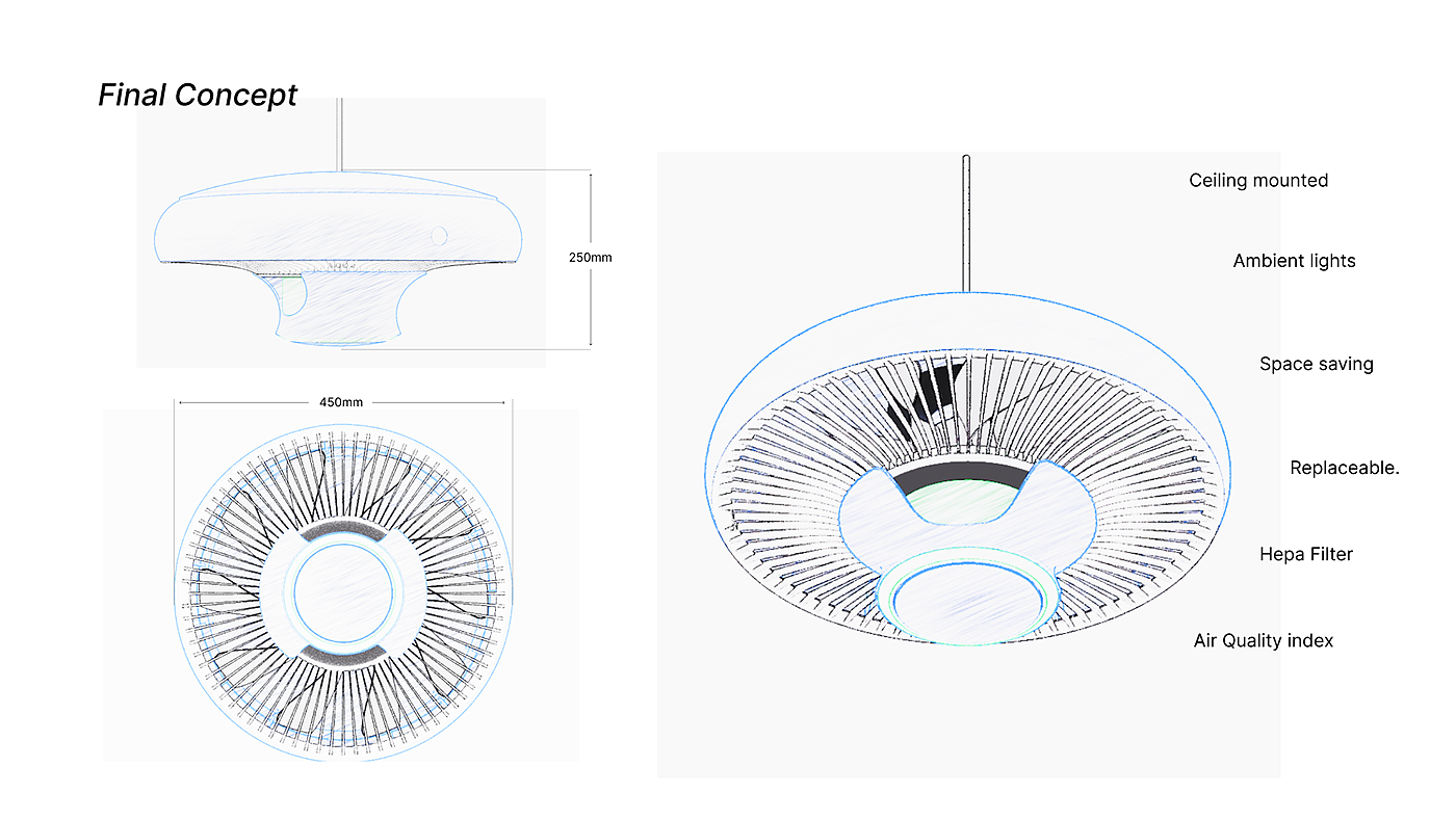 Puiro，air sterilizer，air cleaner，Household Electric Appliances，