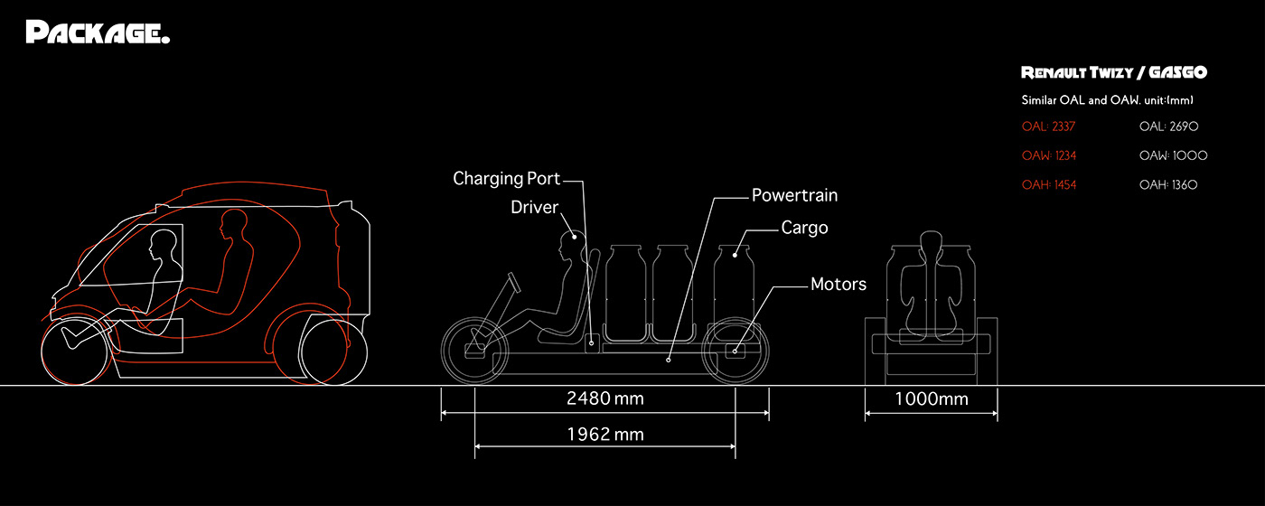 GASGO，Motor transport vehicles，vehicle，Tool car，