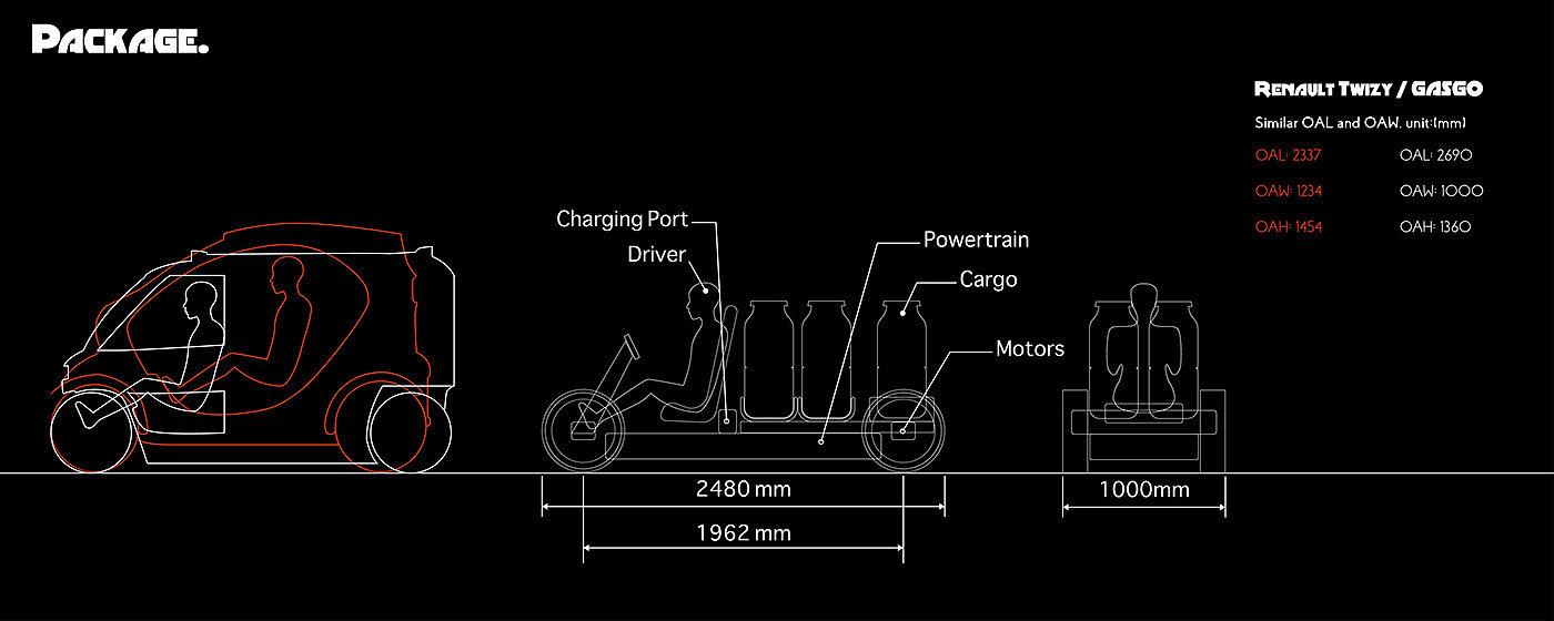 GASGO，Motor transport vehicles，vehicle，Tool car，