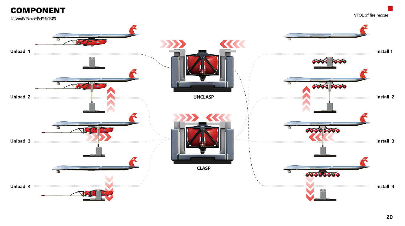 UAV，Abbreviation of，Graduation project，Vertical takeoff and landing，modularization，