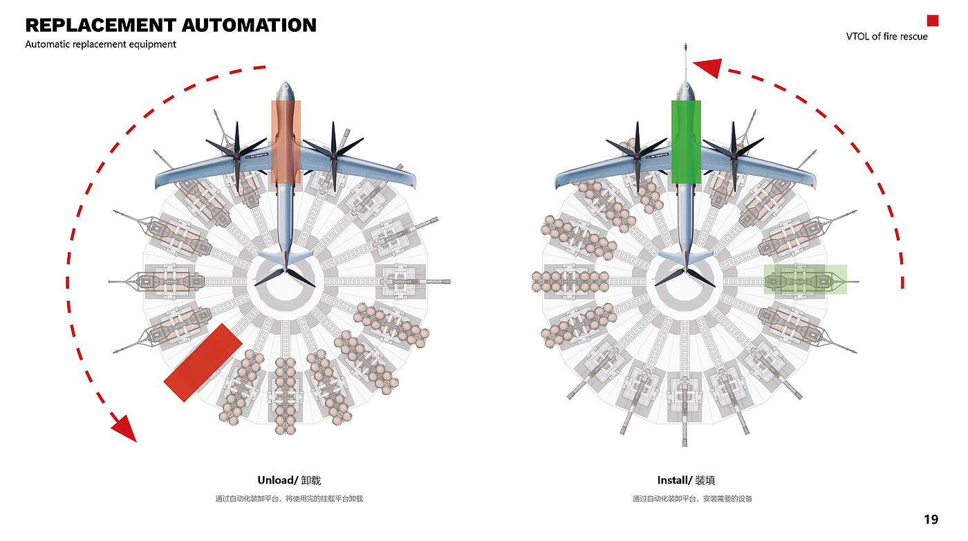 UAV，Abbreviation of，Graduation project，Vertical takeoff and landing，modularization，