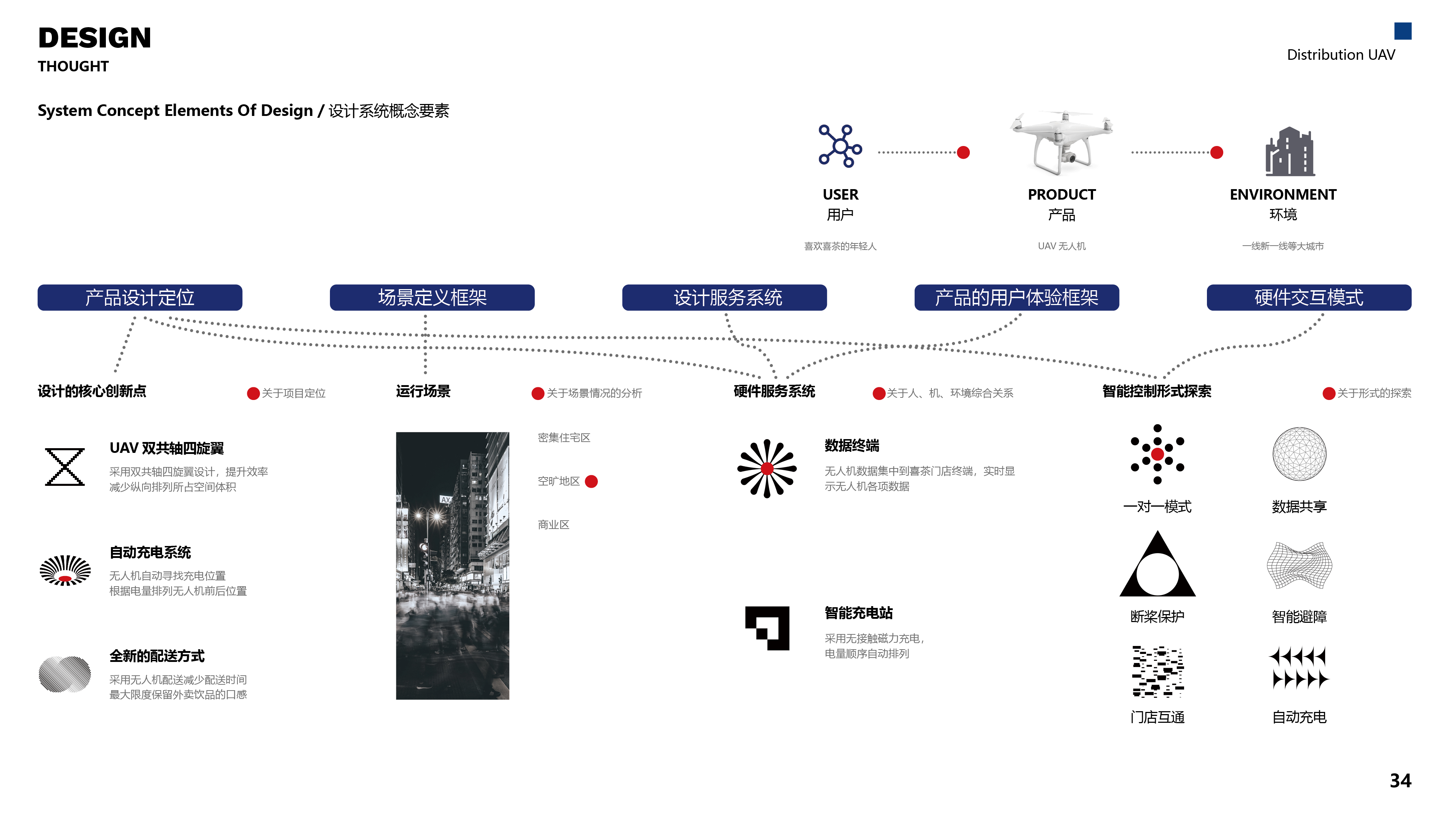 UAV，Unmanned distribution，drink，Double rotor，Automated distribution，