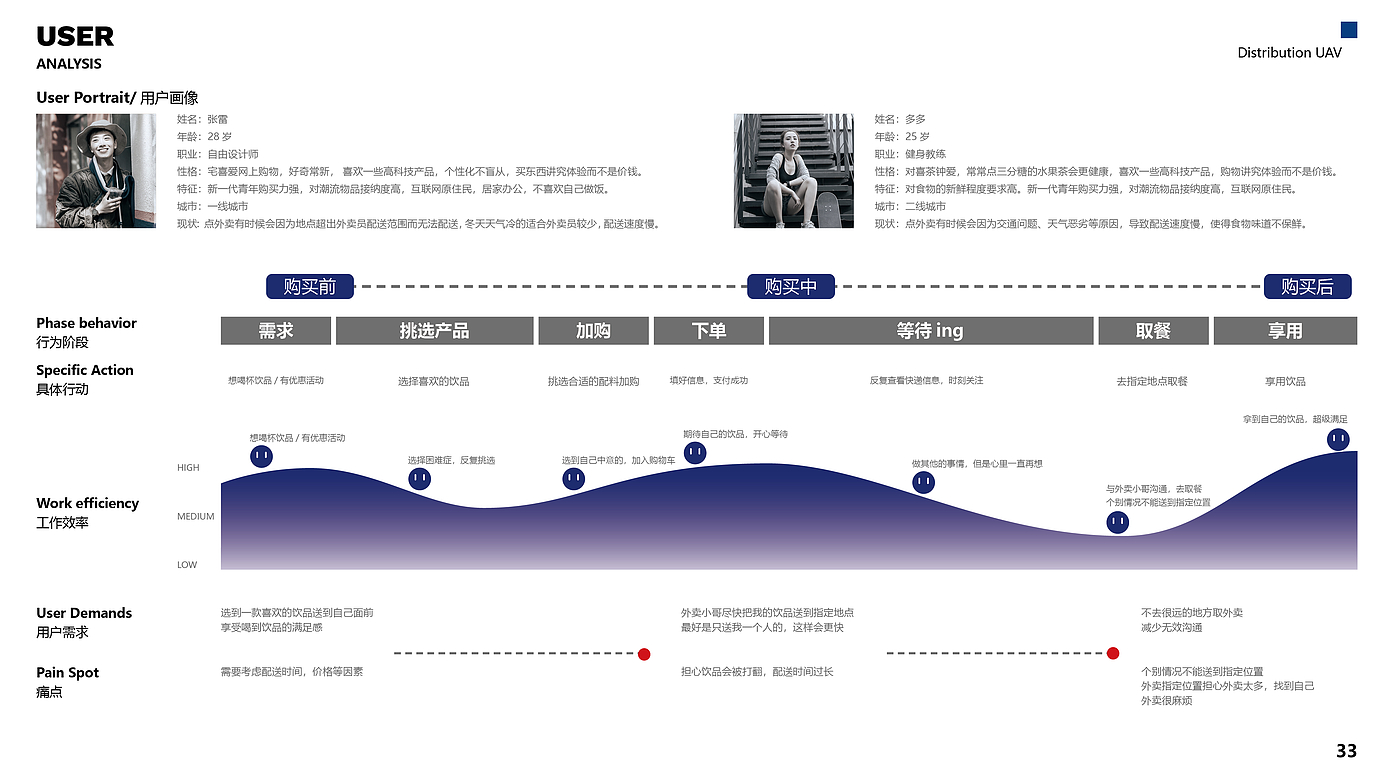 UAV，无人配送，饮品，双旋翼，自动化配送，