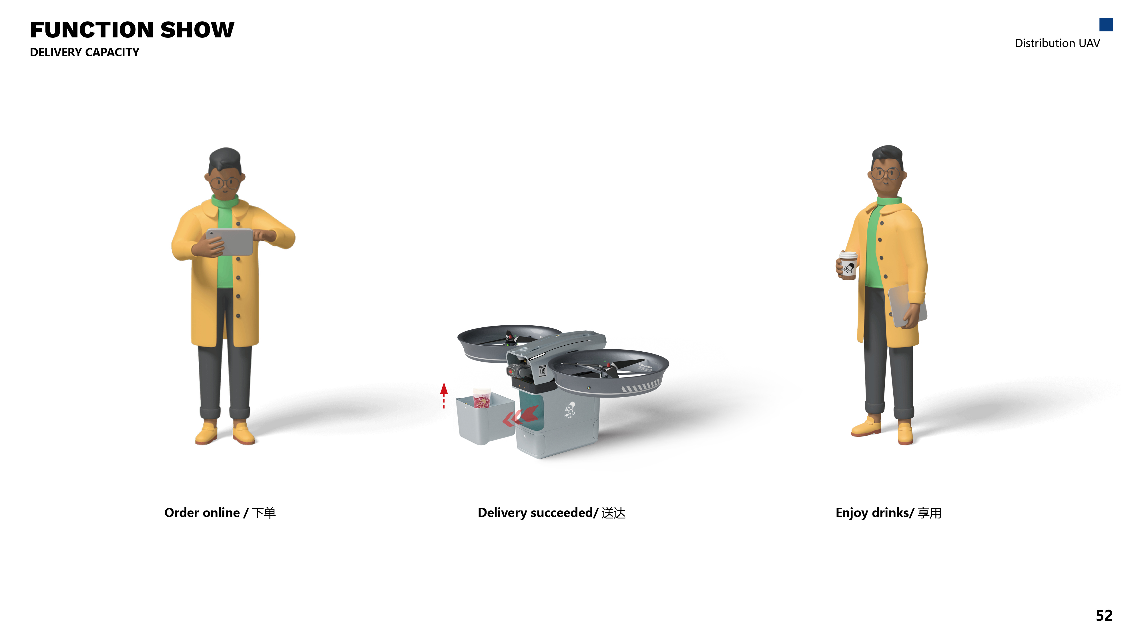 UAV，Unmanned distribution，drink，Double rotor，Automated distribution，