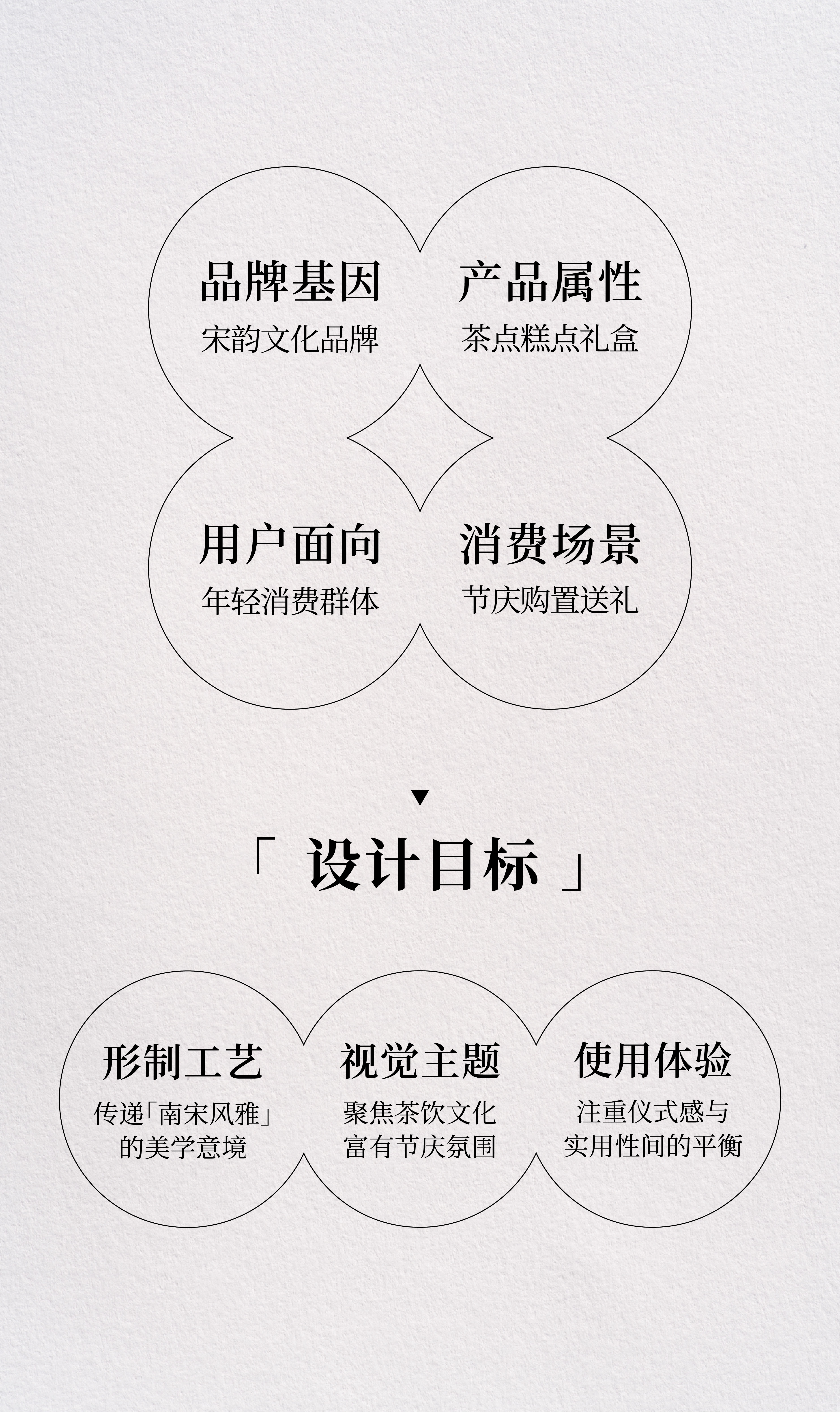 Mountain outside the mountain，Red design，product design，Gift box，brand，