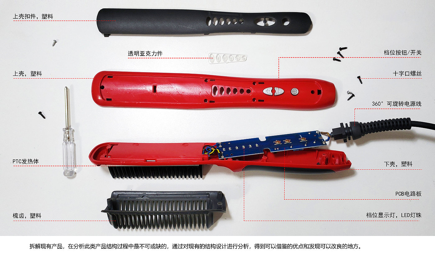 Hand-painted Expression of Industrial Design，Straight hair comb design，Personal protective equipment，Industrial design case，Industrial design process，Product design and development，Industrial Design Actual Combat Project，Collection of industrial design works，