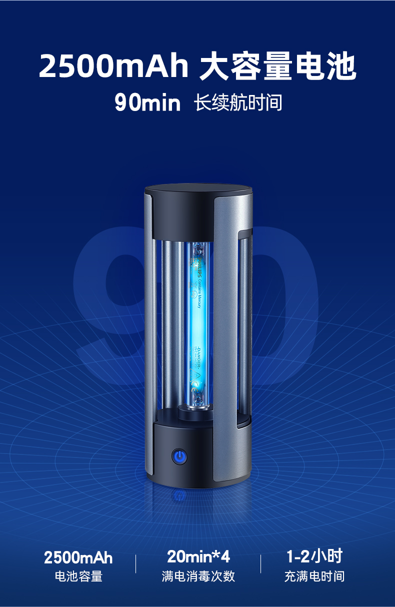 Intelligence, Technology，