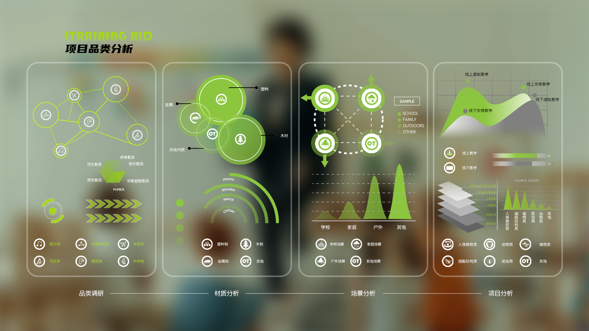 innovate，ui，interactive，human body，biology，New concept teaching aid，Interaction design，Teaching toys，