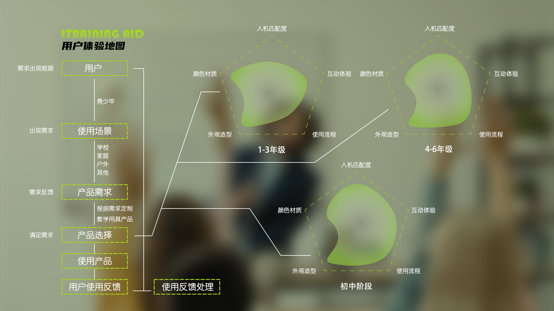 innovate，ui，interactive，human body，biology，New concept teaching aid，Interaction design，Teaching toys，