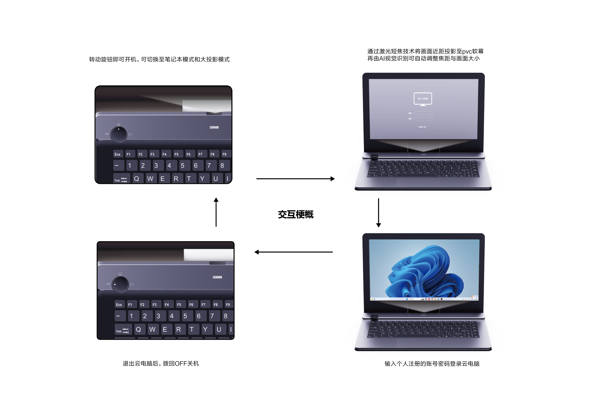 computer，notebook，future，trend，conceptual design，