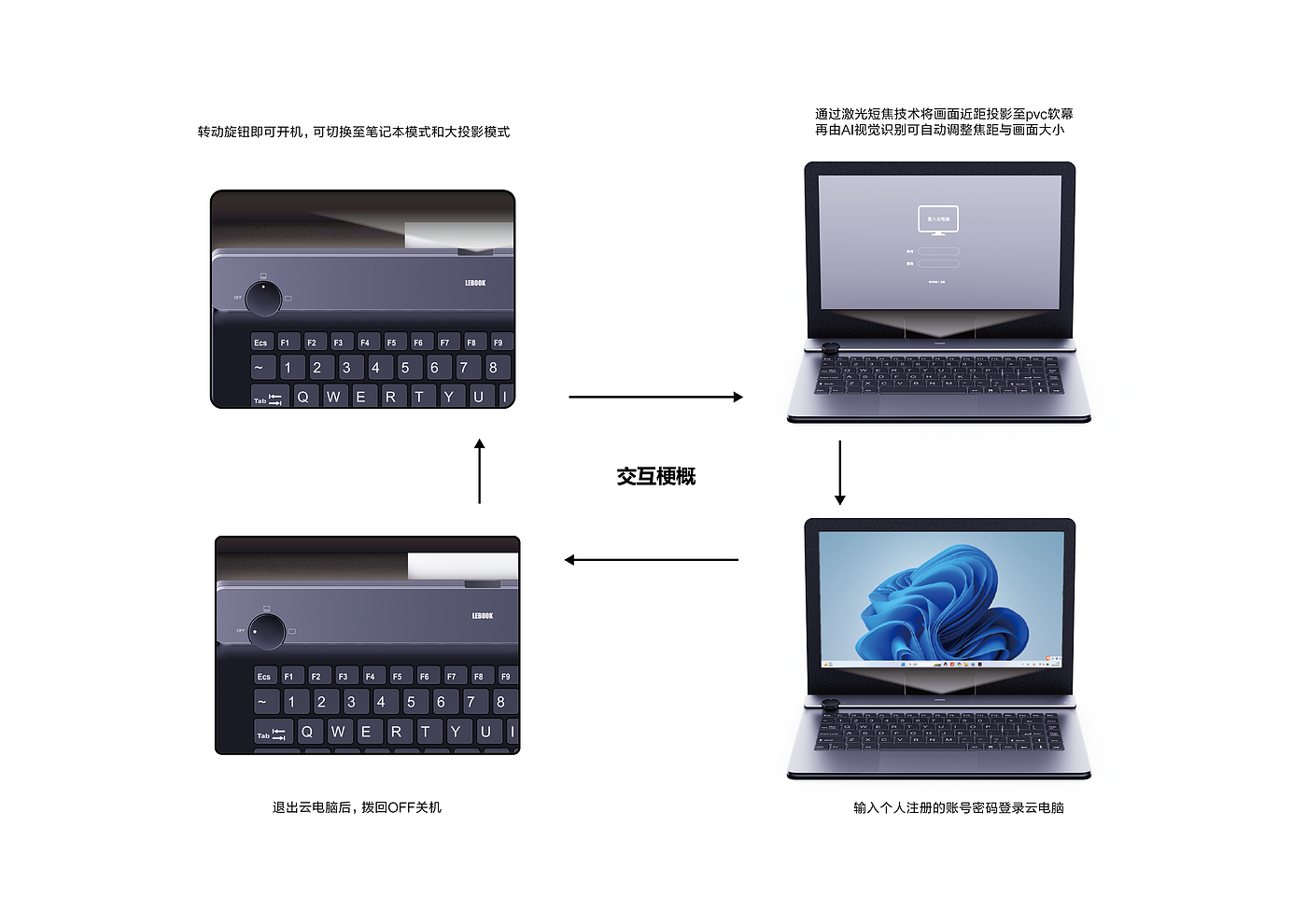 电脑，笔记本，未来，趋势，概念设计，