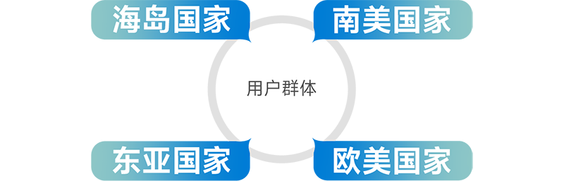 inward，product design，Strategy Design，Creative design，