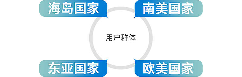 inward，product design，Strategy Design，Creative design，