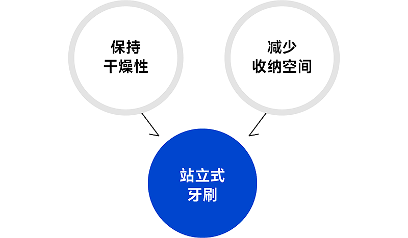 indare，产品设计，策略设计，创意设计，