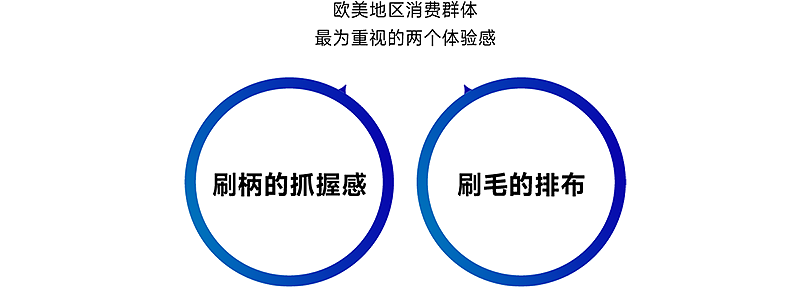 inward，product design，Strategy Design，Creative design，