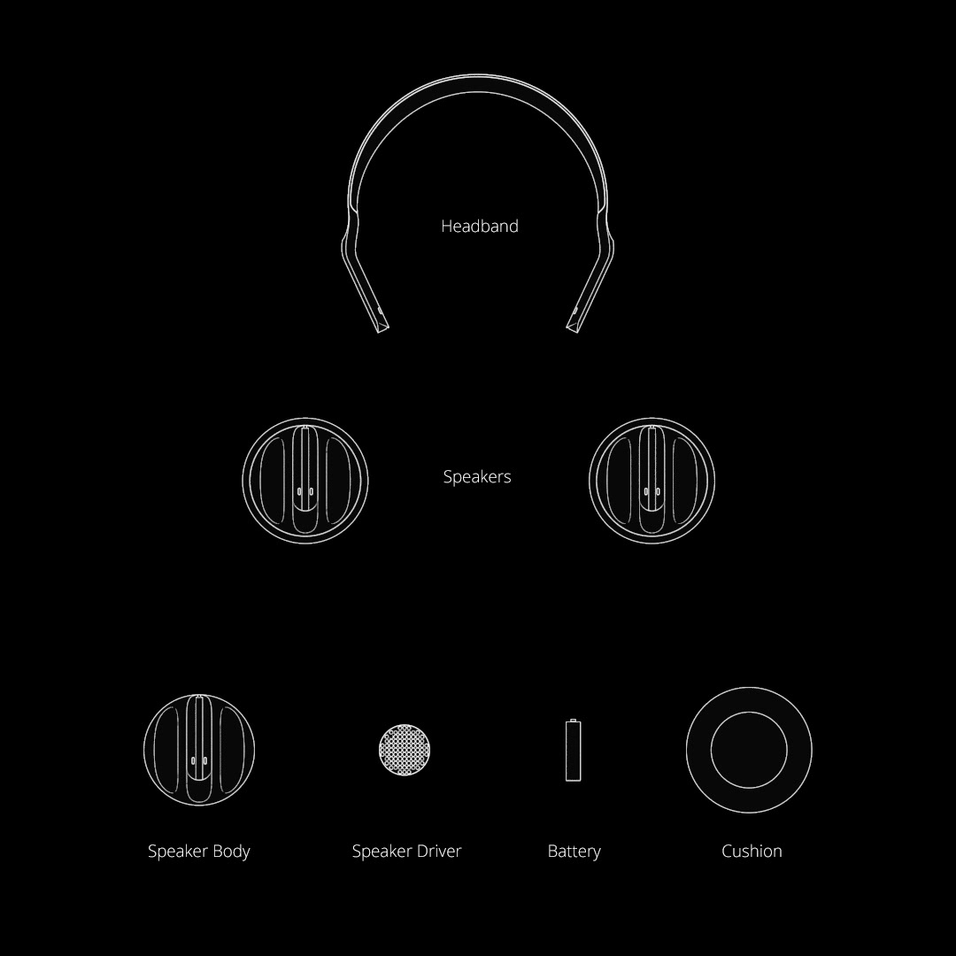 headset，Digital，electronic product，Modular headphones，