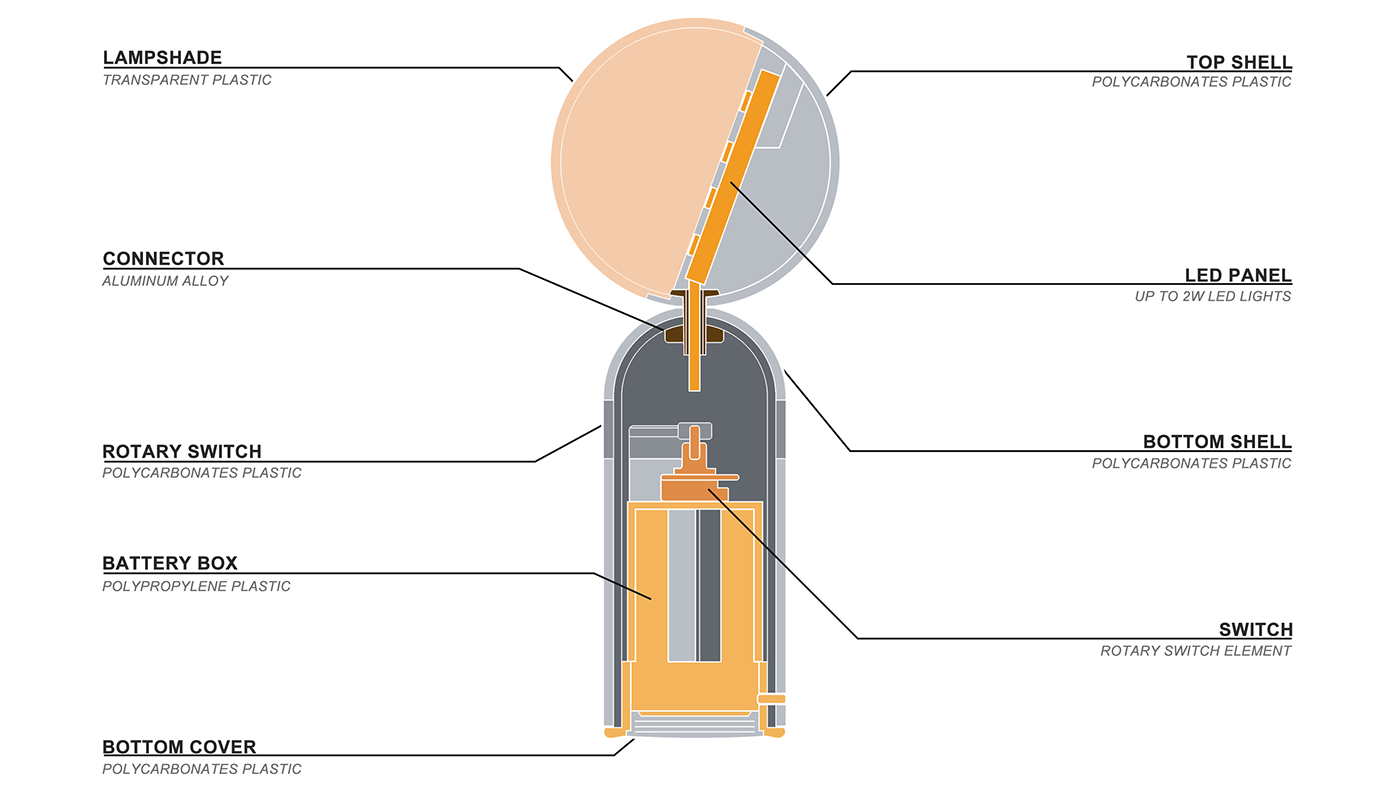 Riana，lamps and lanterns，Night light，Lighting tools，