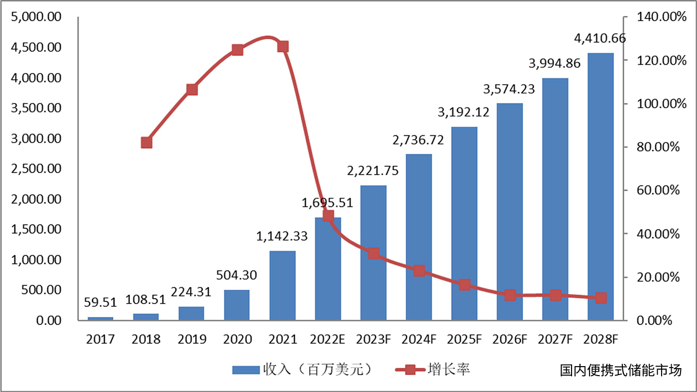 户外电源，音箱，储能电源，户外，创意，