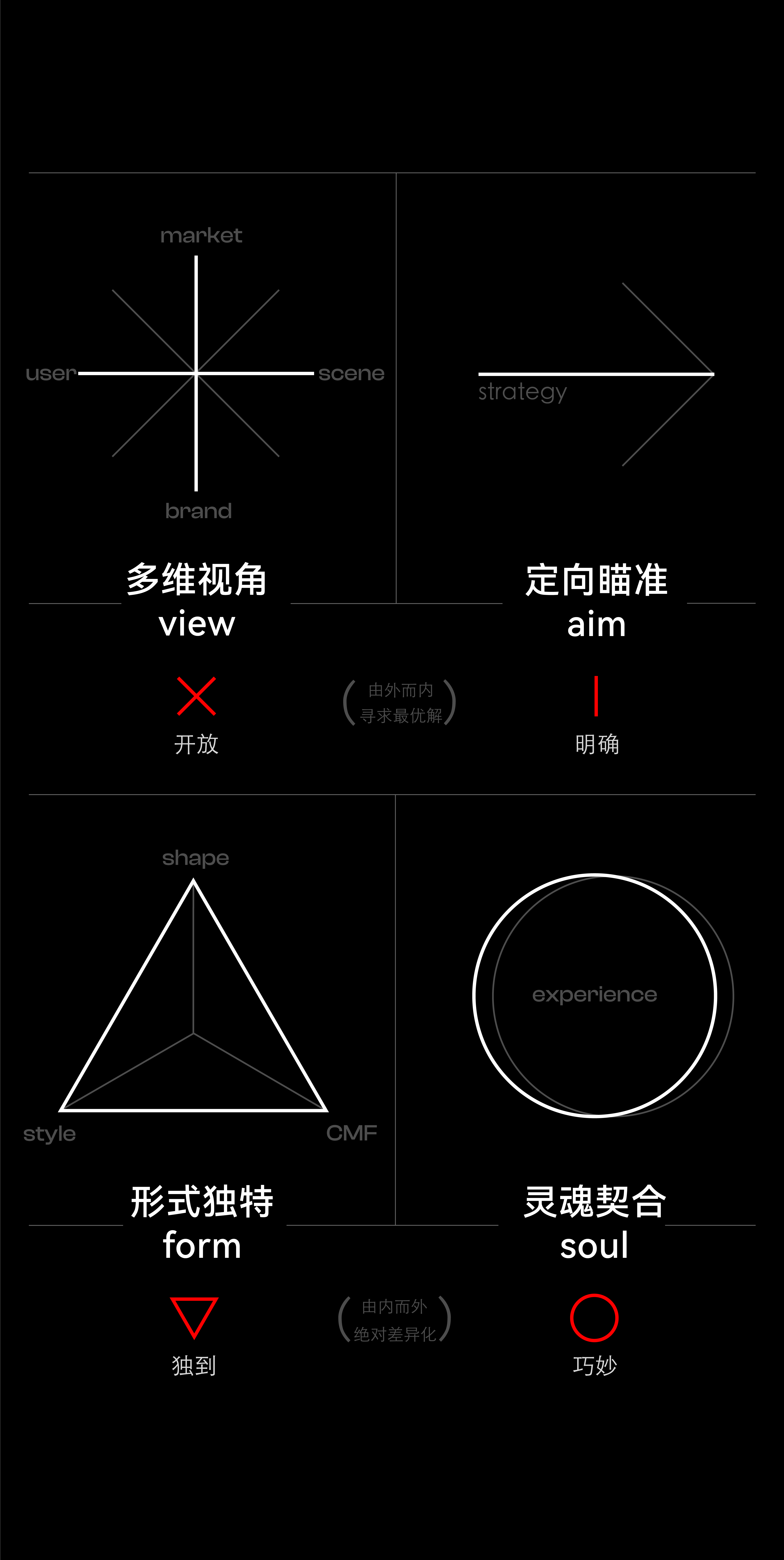 recruit，Young team.，product design，Brand design，packing design，Visual design，business affairs，Good simple geometry，