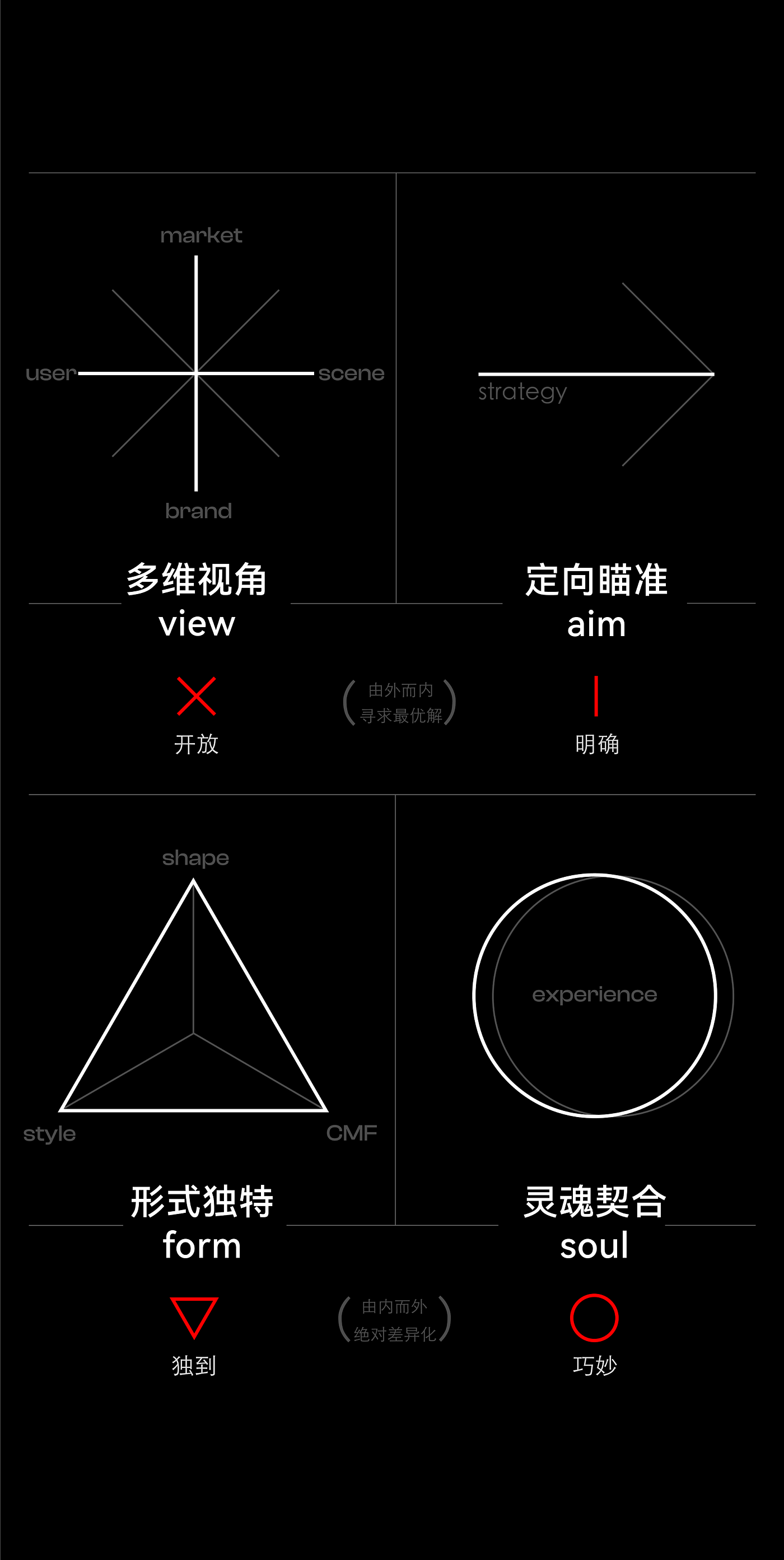 招聘，年轻化团队，产品设计，品牌设计，包装设计，视觉设计，商务，佳简几何，