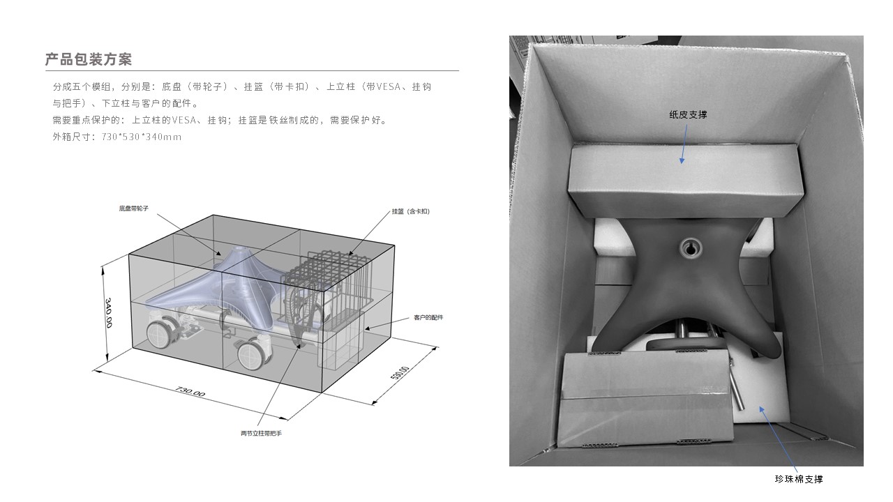 medical care，Cart design，Application Solutions，