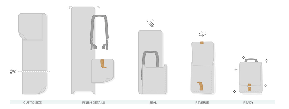 knapsack，product design，canvas，