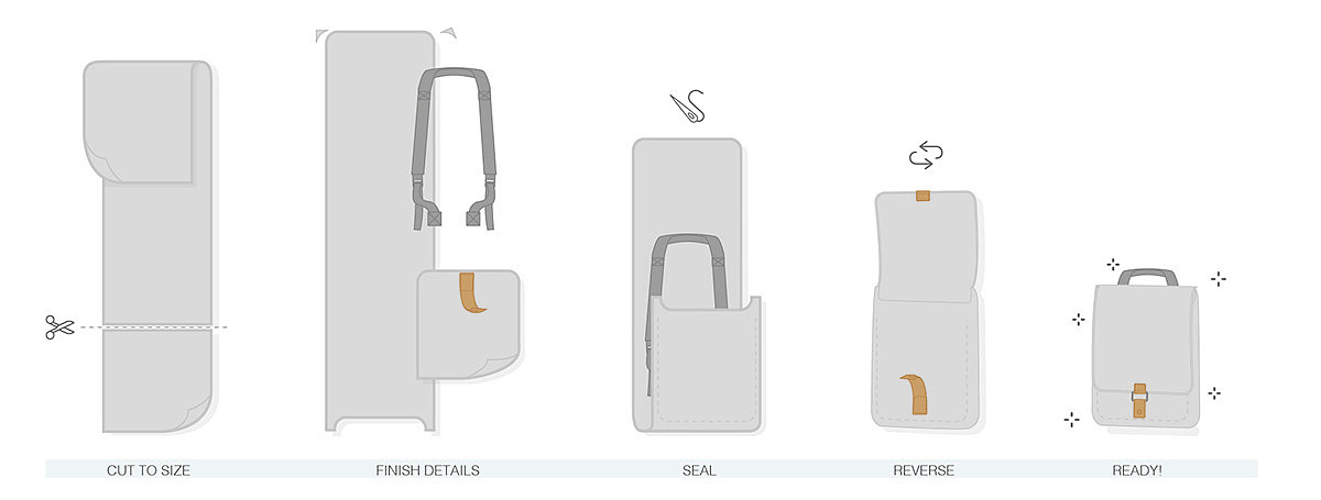 knapsack，product design，canvas，