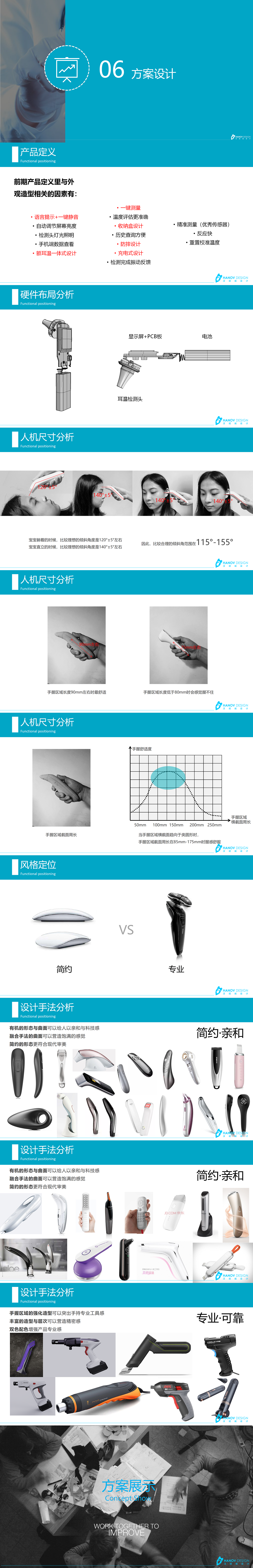 Ear temperature gun，forehead thermometer，Whole case design，Home medical，Electronic thermometer，