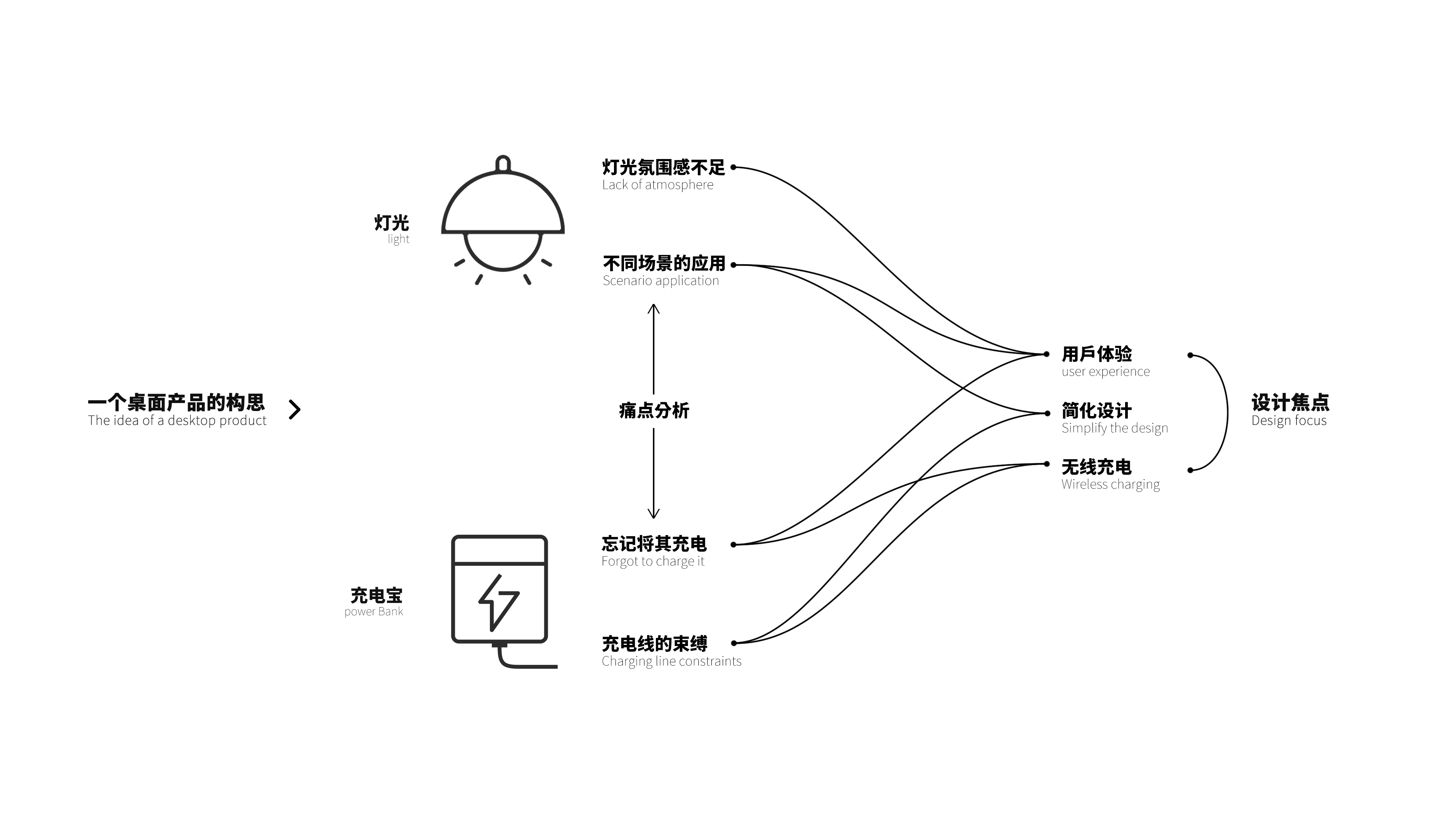 Industrial design portfolio, appearance design, external design of household appliances，