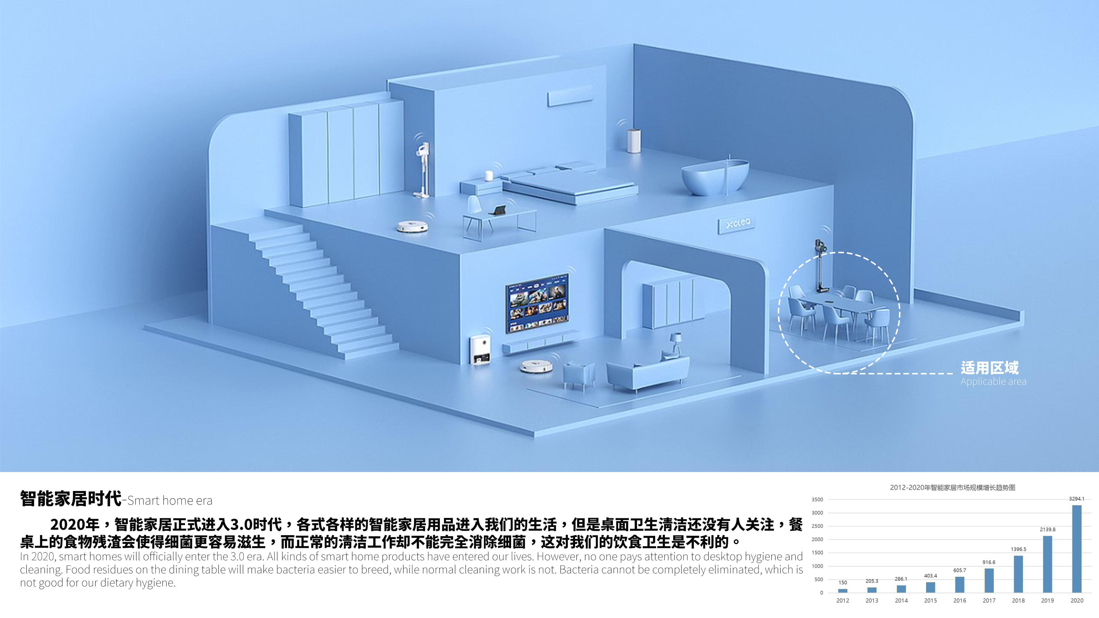 Industrial design portfolio, appearance design, external design of household appliances，