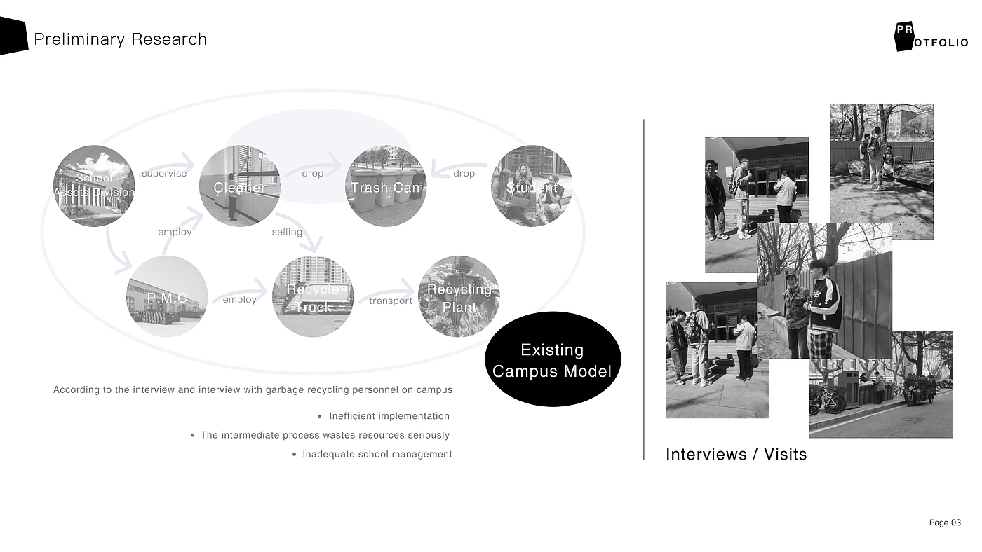 Interaction design，sample reels，industrial design，