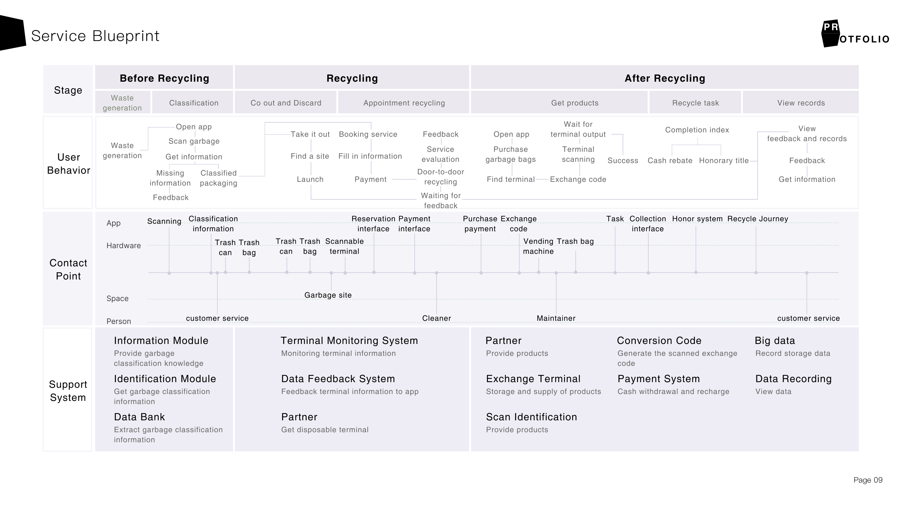 Interaction design，sample reels，industrial design，