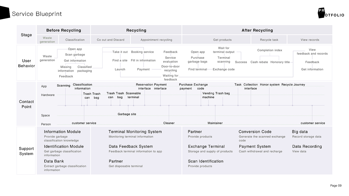 Interaction design，sample reels，industrial design，