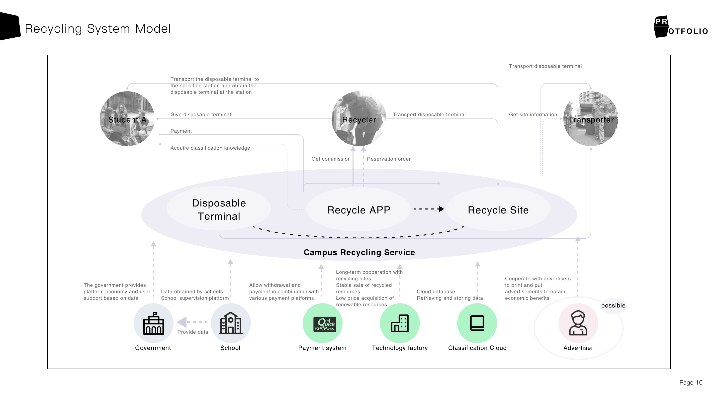 Interaction design，sample reels，industrial design，