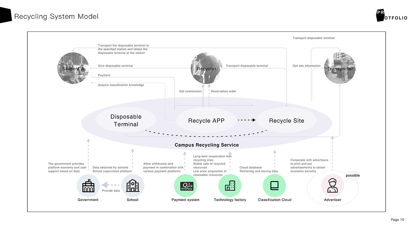Interaction design，sample reels，industrial design，