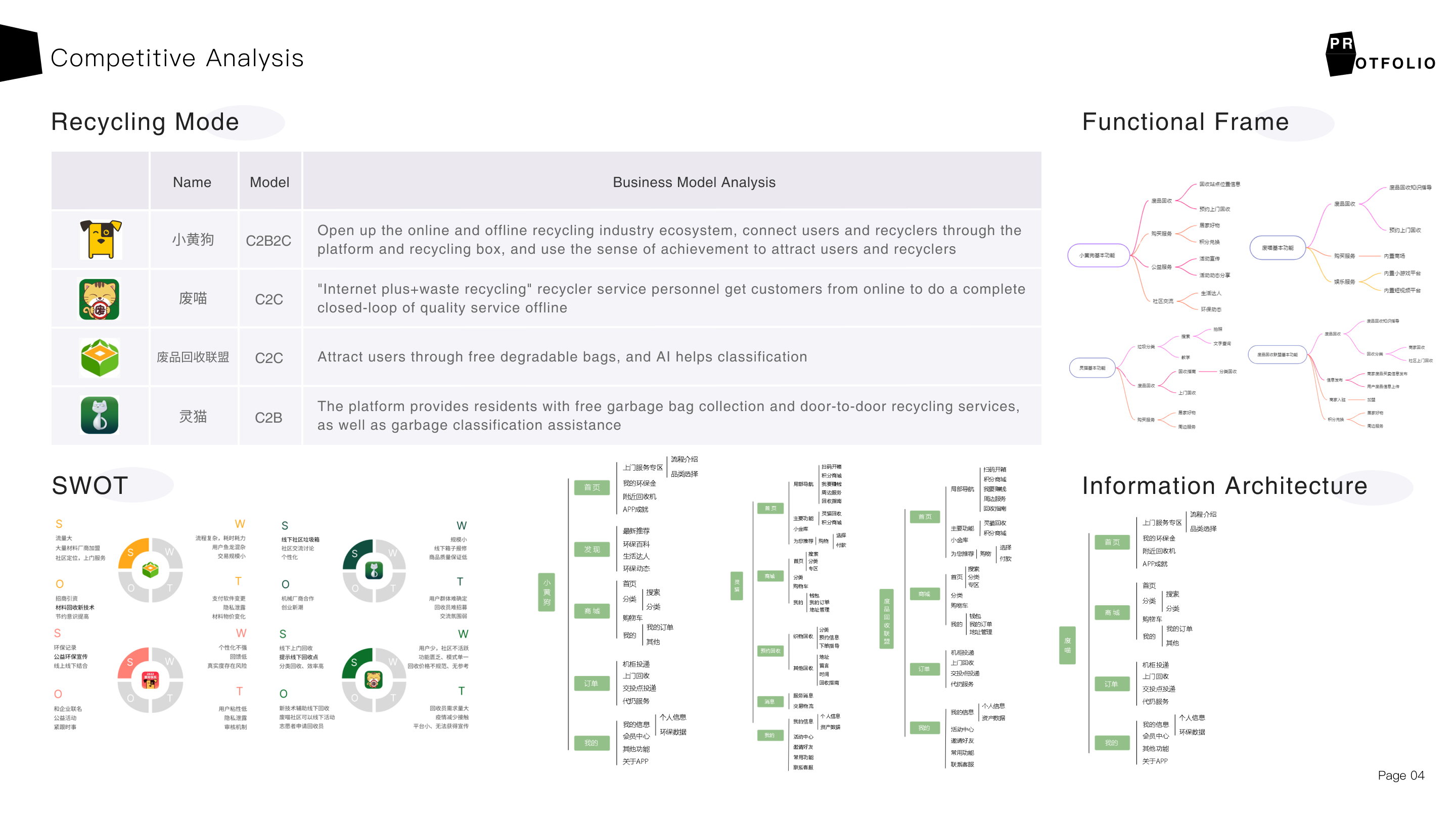 Interaction design，sample reels，industrial design，