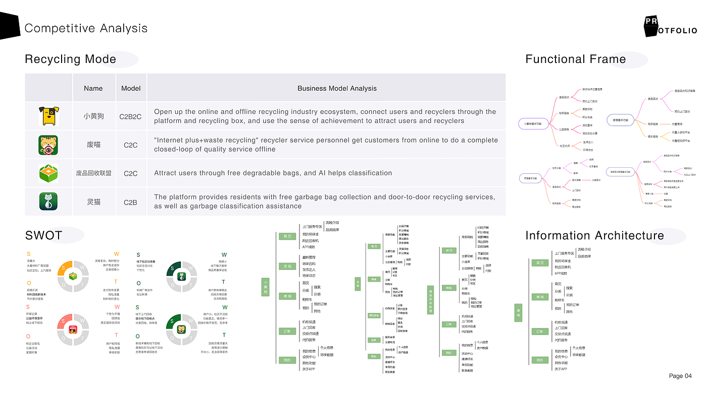 Interaction design，sample reels，industrial design，
