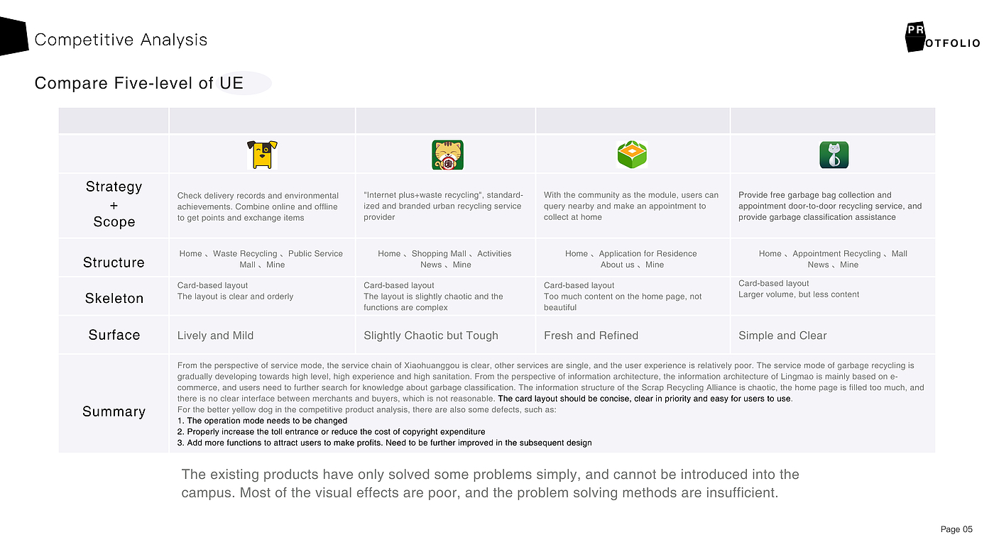 Interaction design，sample reels，industrial design，