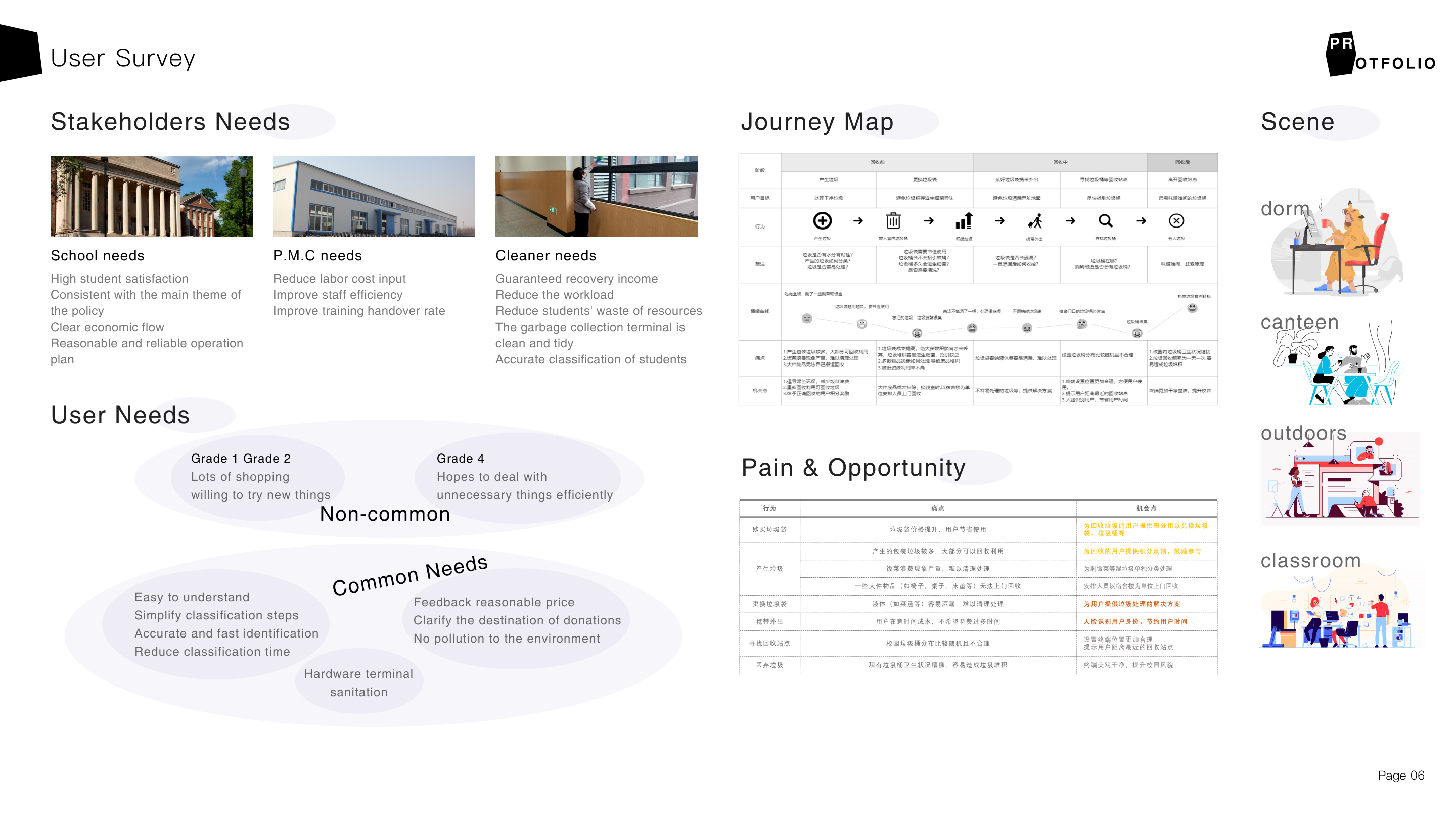 Interaction design，sample reels，industrial design，