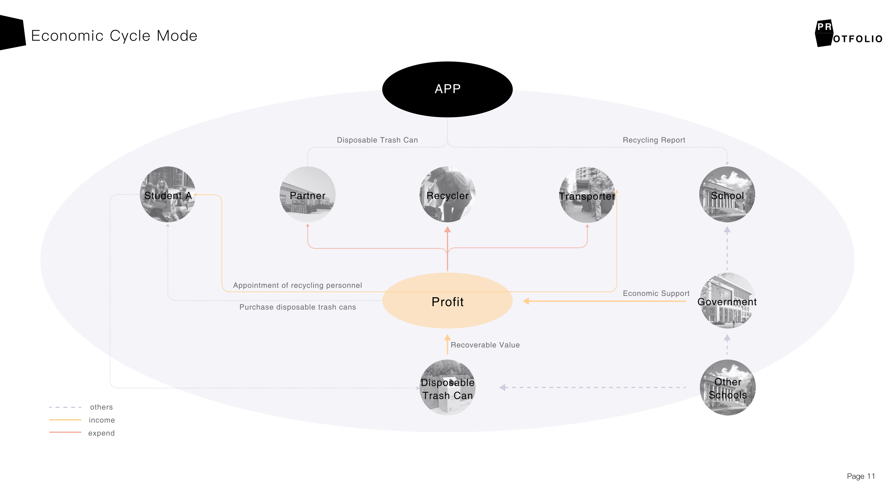 Interaction design，sample reels，industrial design，