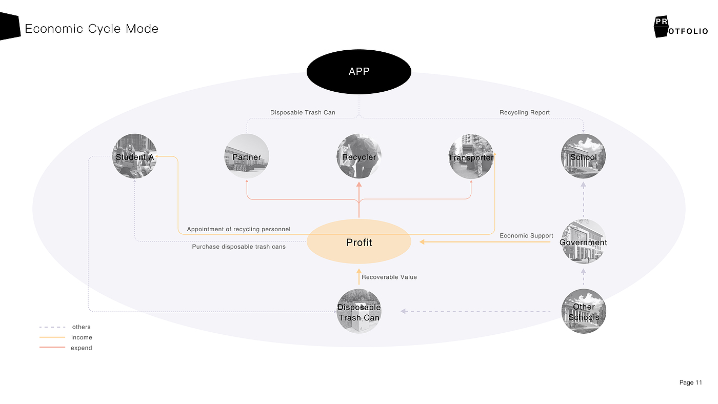 Interaction design，sample reels，industrial design，