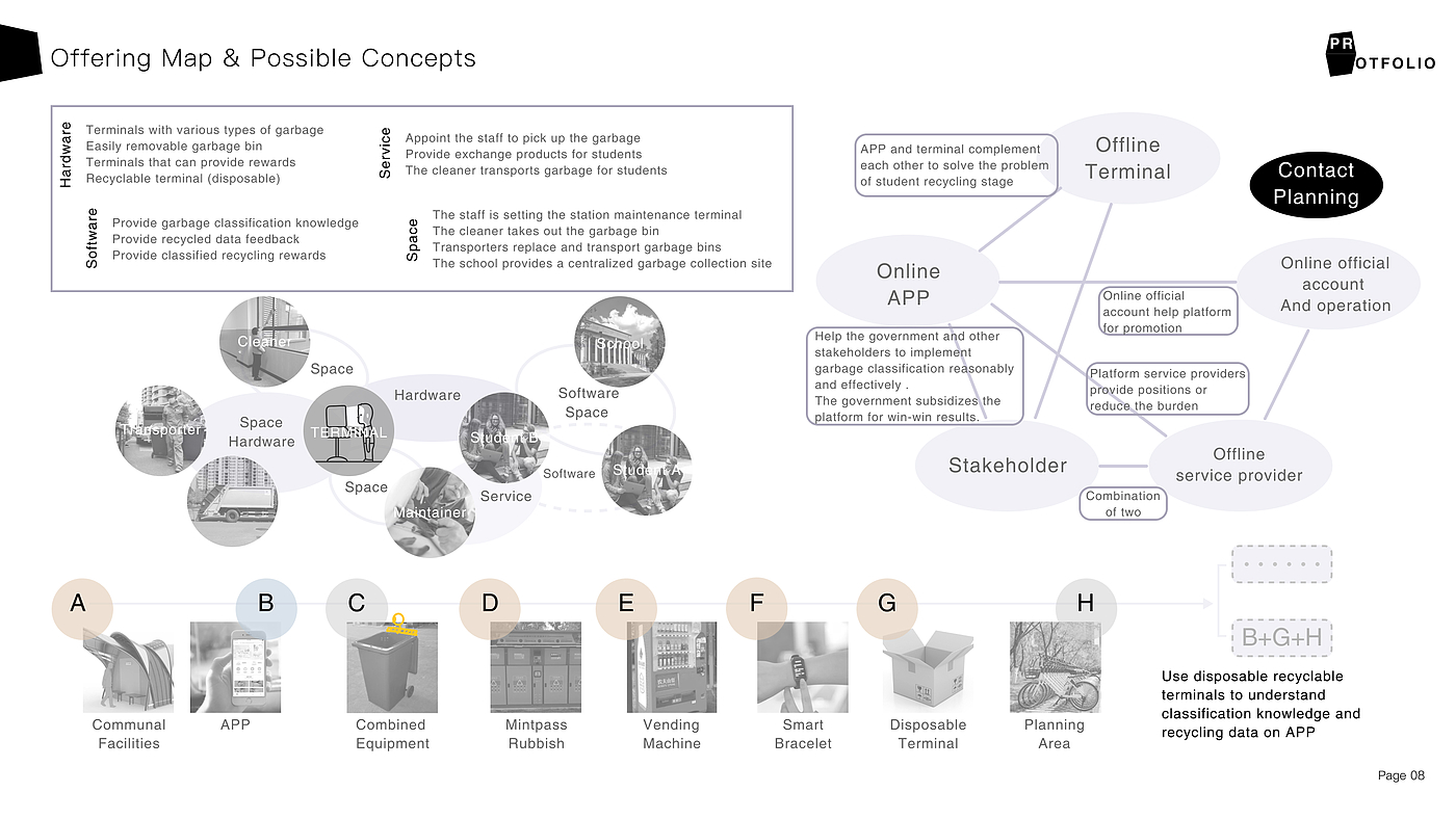 Interaction design，sample reels，industrial design，