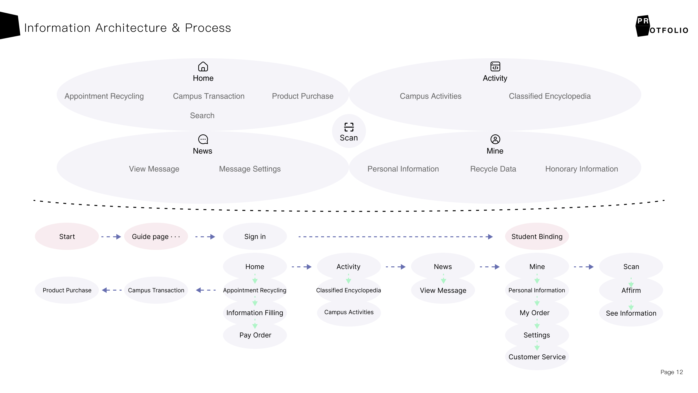 Interaction design，sample reels，industrial design，