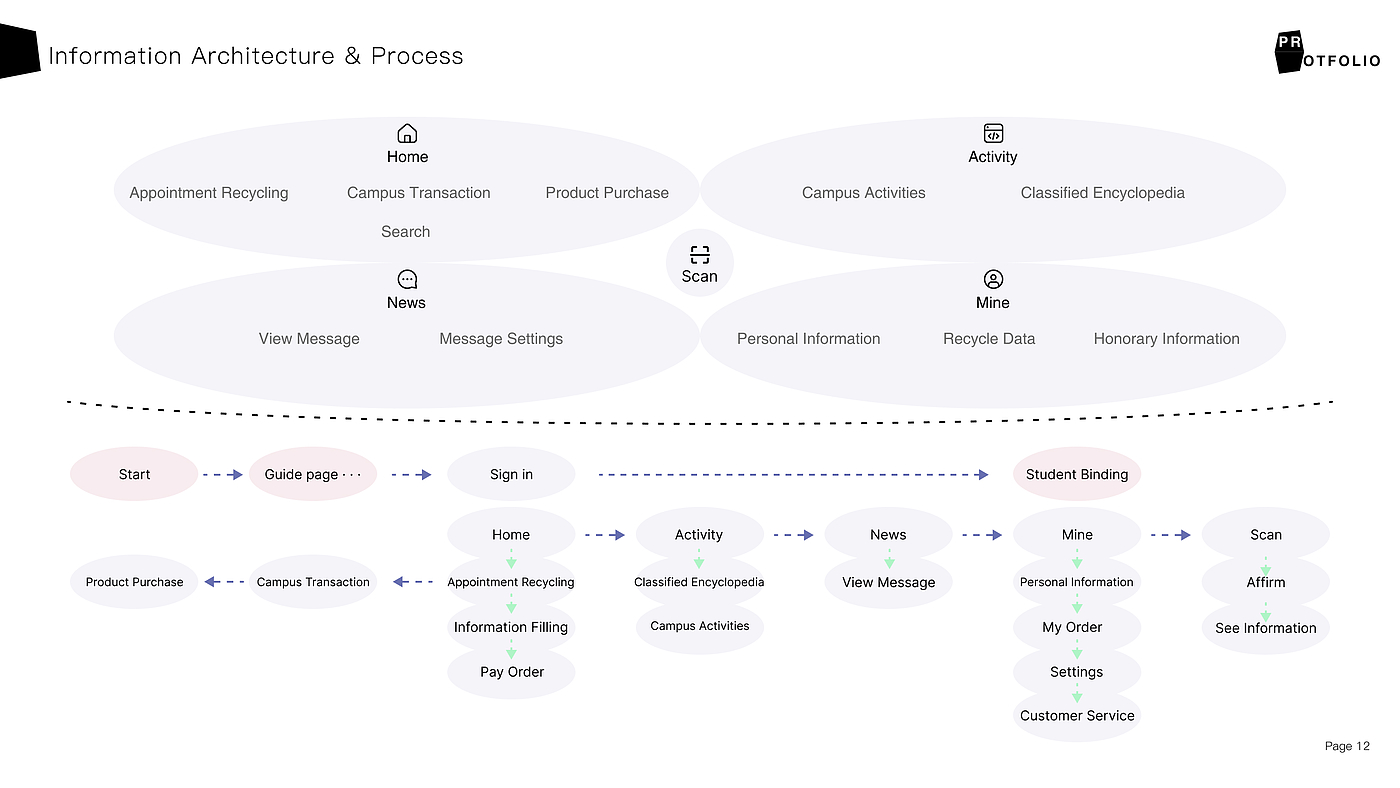 Interaction design，sample reels，industrial design，